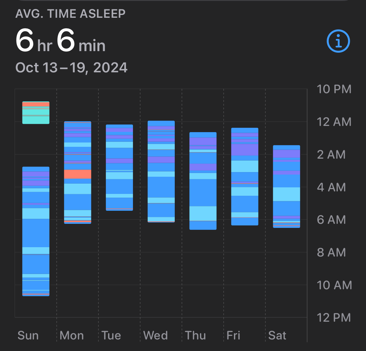 CASE STUDY: Sleeping with an acupressure-based sleep mask can reduce stress and induce relaxation, while supporting recuperative deeper sleep